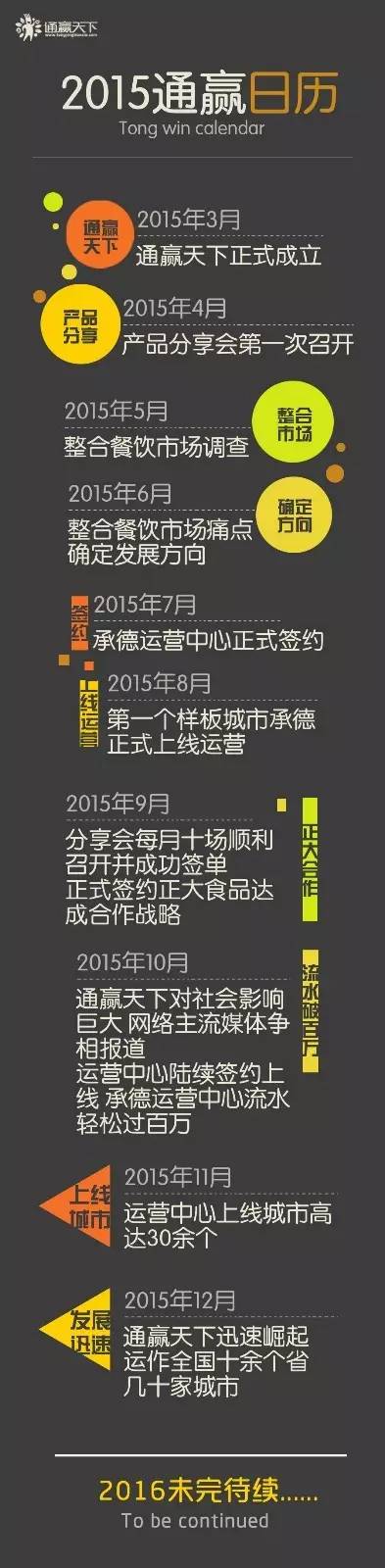 2015通赢天下日历