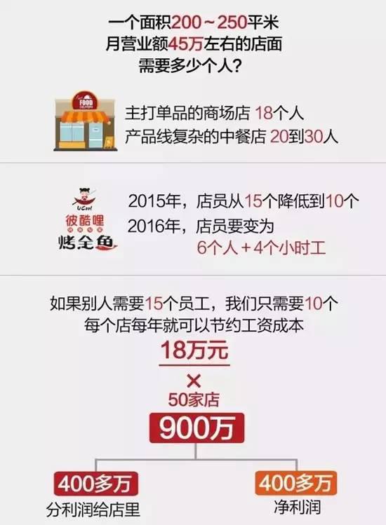 @通赢天下 将服务体验线上化节省线下人力