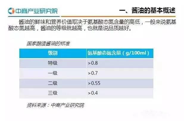 鲜切菜餐饮食材：国家酿造酱油的标准