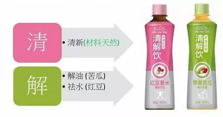 B2B餐饮采购:清解饮 B2B餐饮采购:清解饮