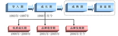 B2B餐饮食材:速冻鱼糜制品行业市场化程度示意图