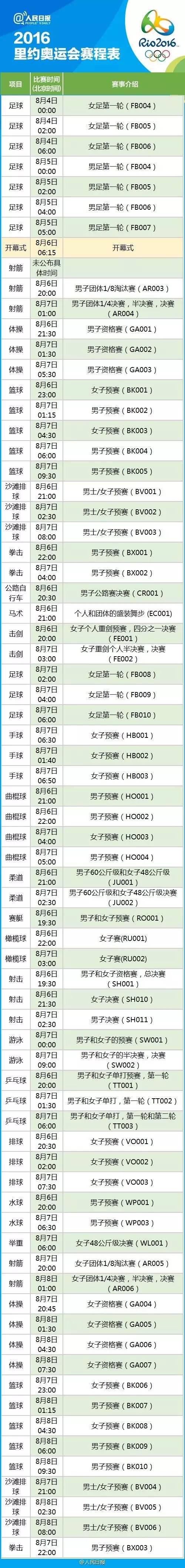 2016年里约奥运会完整赛程表