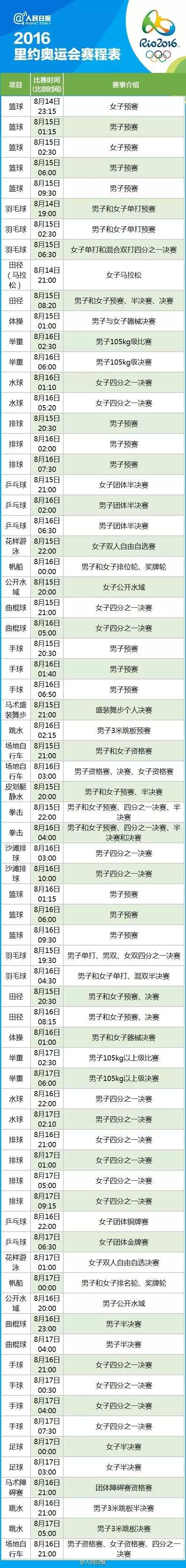 2016年里约奥运会完整赛程表