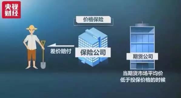 餐饮食材采购：利用市场化工具 分散价格波动风险