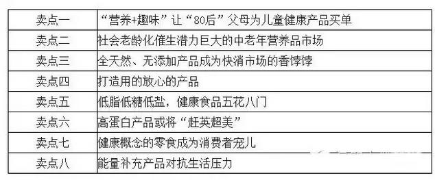 健康消费的八大卖点，酸奶至少能符合一、二、三、六、七点.jpg