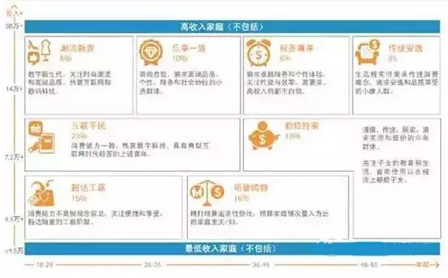 城市消费者的八种分群刻画.jpg