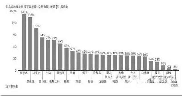 酸奶线上客单量比线下高24%.jpg