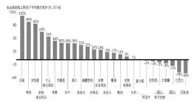 酸奶线上均价比线下高14%.jpg