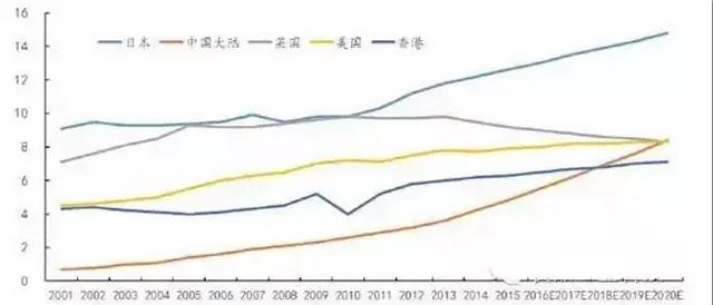 各国人均酸奶消费量（千克）.jpg